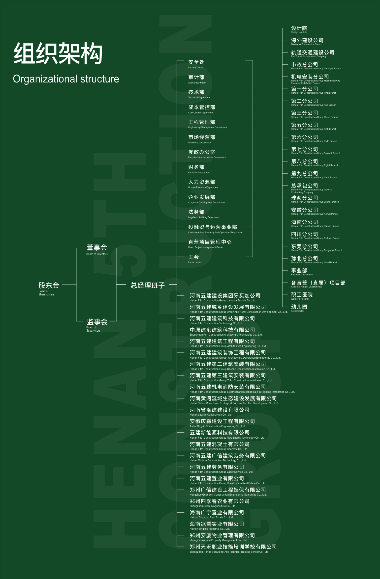 组织架构(图1)