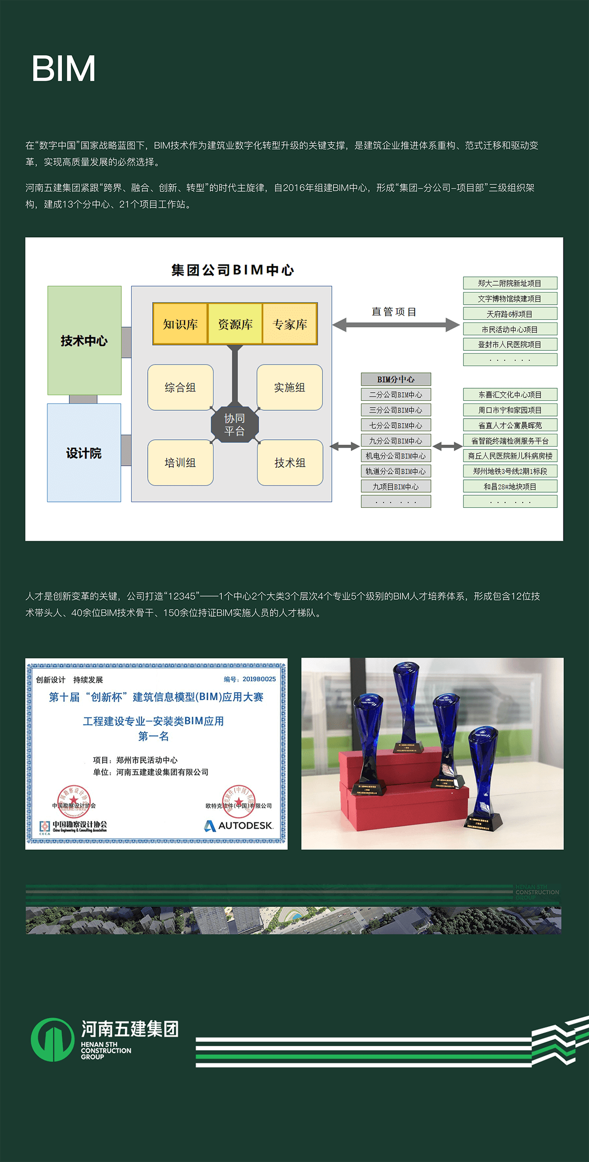 BIM(图1)